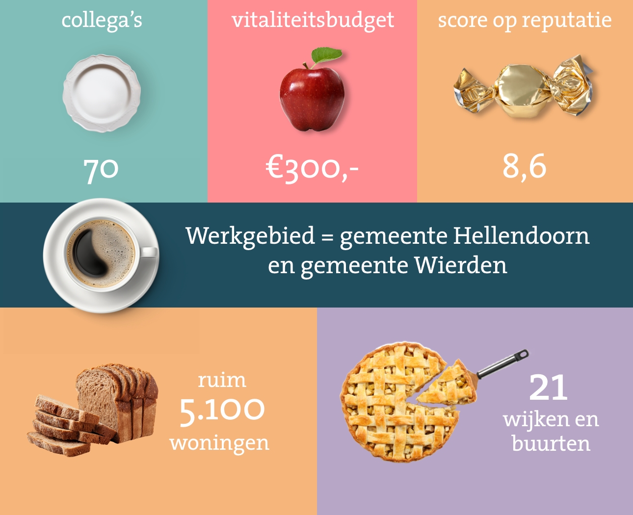reggewoonincijfers